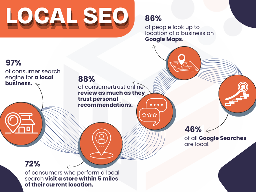 Local SEO Services