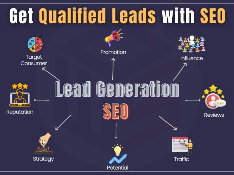 Get Qualified Leads with SEO