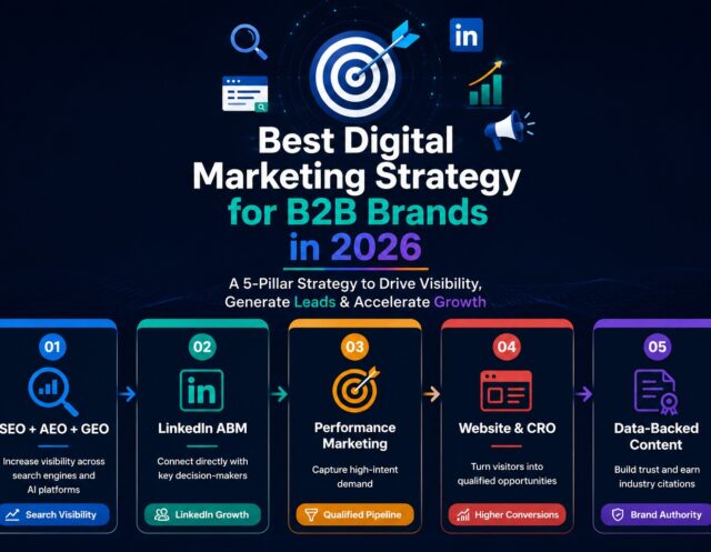 Digital Marketing Strategy