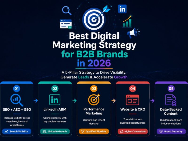 Digital Marketing Strategy